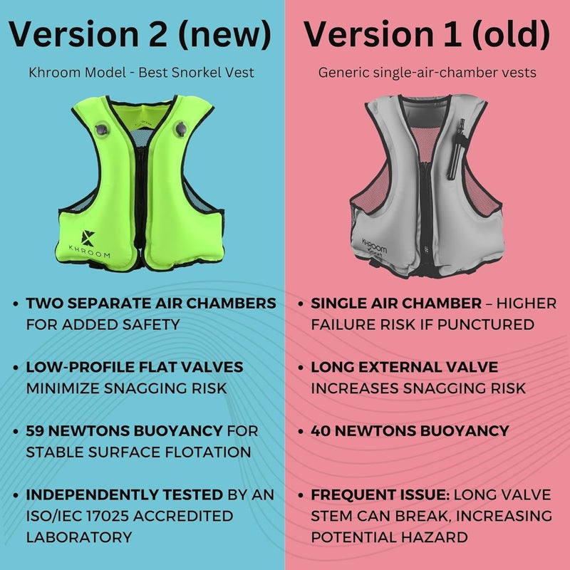 Khroom Inflatable Snorkel Vest for Adults and Teenagers | 60"-75" Height | 90-220 lbs | V2 2025 Model | Buoyancy Jacket for Snorkeling and SUP - Snorkel Vest, Buoyancy Aid - Image 4